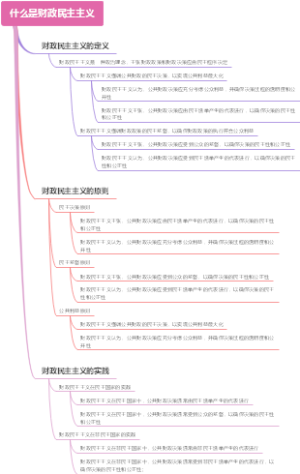 什么是财政民主主义