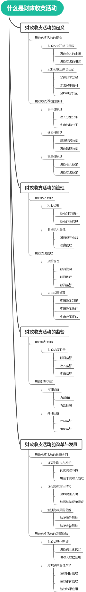 什么是财政收支活动