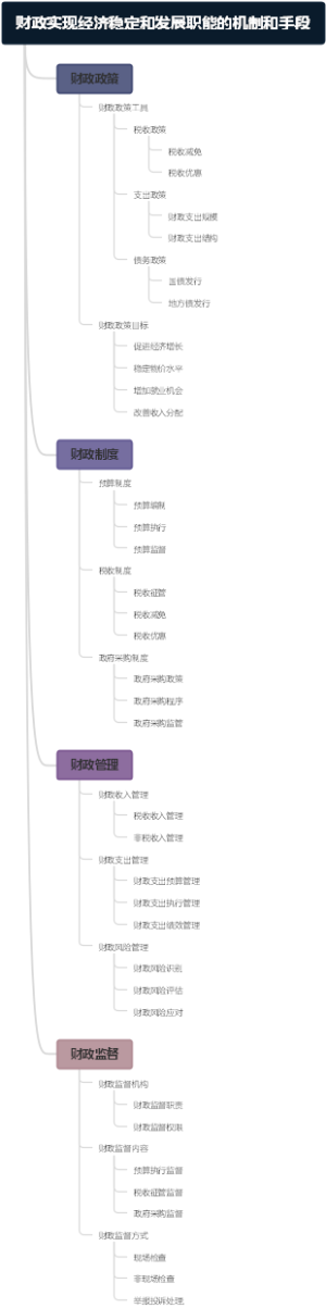 财政实现经济稳定和发展职能的机制和手段