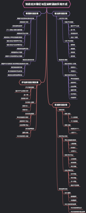 财政经济稳定与发展职能的实现方式