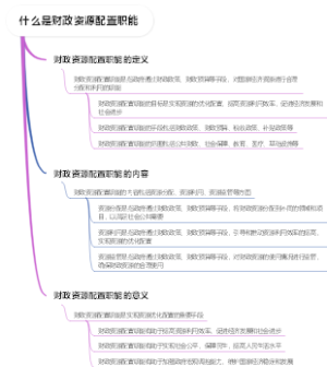 什么是财政资源配置职能