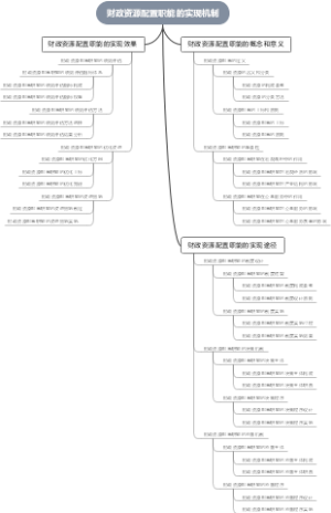 财政资源配置职能的实现机制