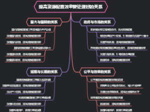 提高资源配置效率要处理好的关系