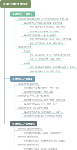 财政补贴杠杆的特点