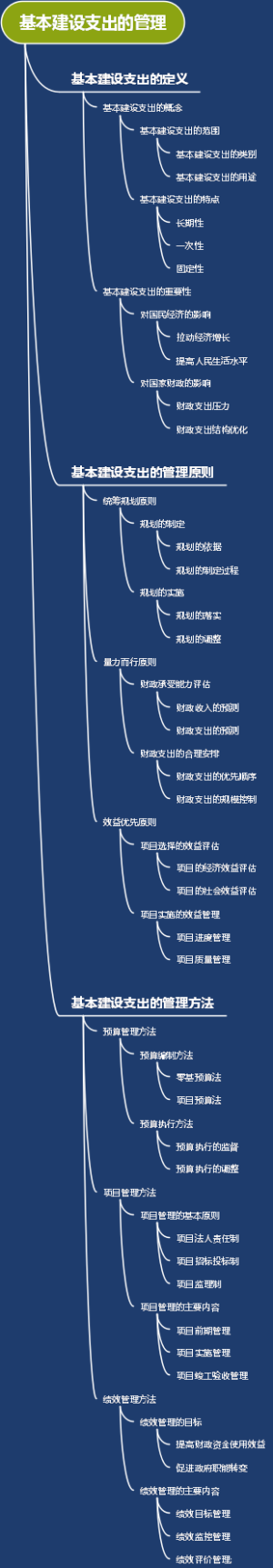基本建设支出的管理