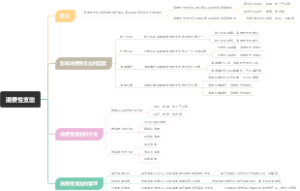 消费性支出