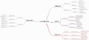 公共工程的作用