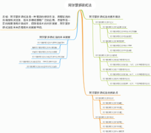 阿尔蒙多项式法