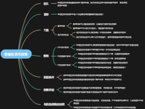 紧缩性货币政策