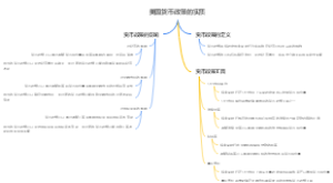 美国货币政策的实质