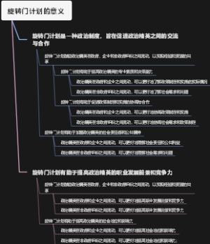 旋转门计划的意义
