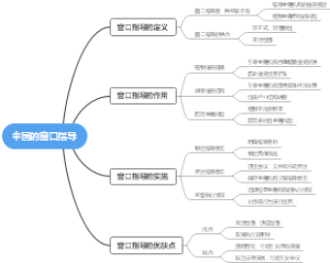 中国的窗口指导
