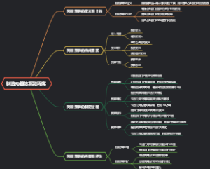 财政预算体系和程序