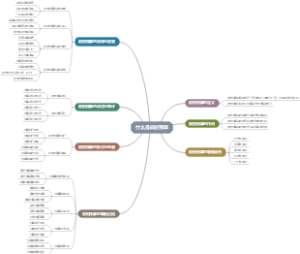 什么是政府预算