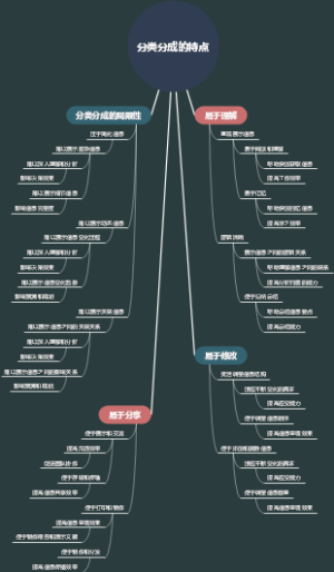 分类分成的特点