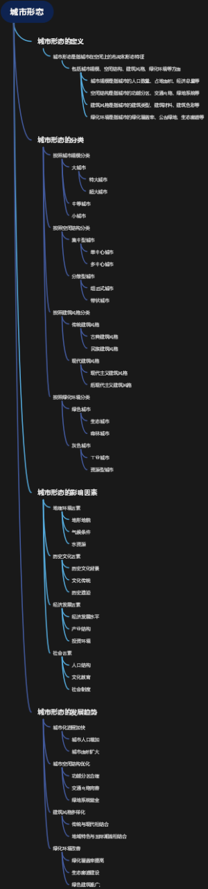城市形态
