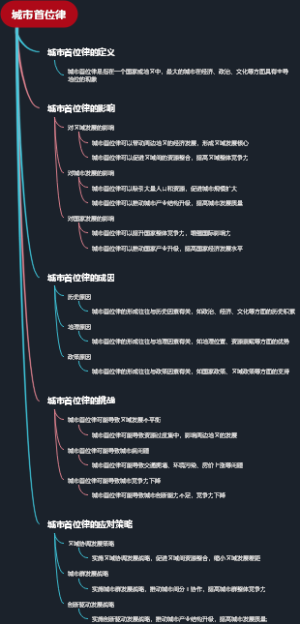 城市首位律