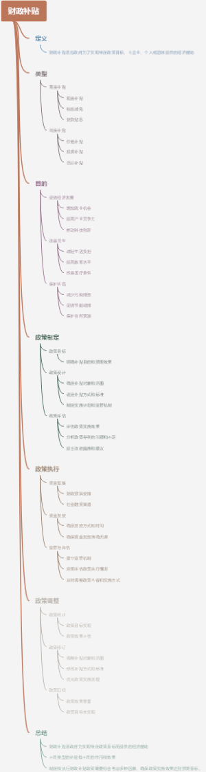 财政补贴
