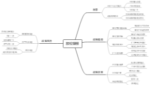 放松银根