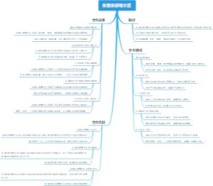 东盟东部增长区