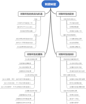 财政转型