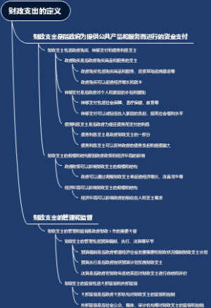 财政支出的定义