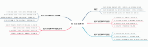倒金字塔养老