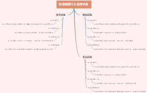 财政政策三大基本手段