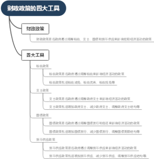 财政政策的四大工具