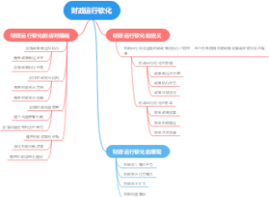 财政运行软化