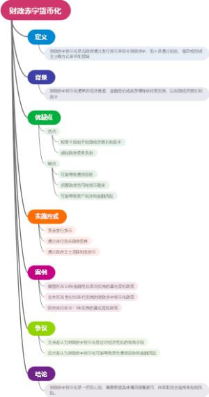 财政赤字货币化