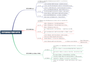 农村宅基地出让和转让的区别
