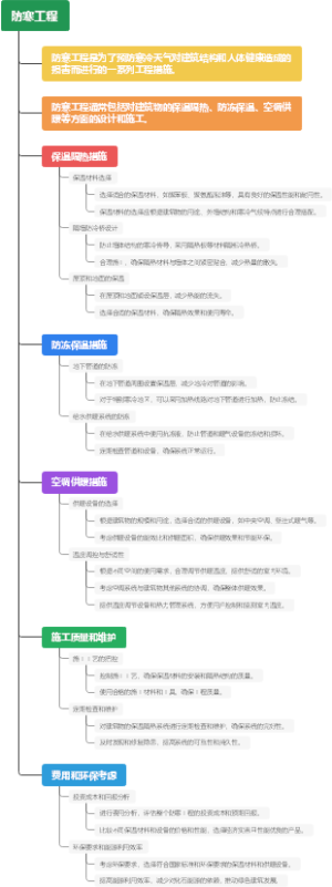 防寒工程