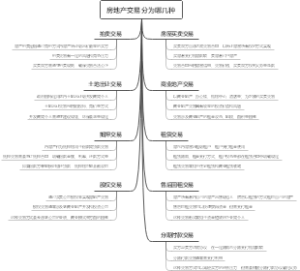 房地产交易分为哪几种