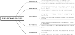 房地产经纪服务合同的作用有