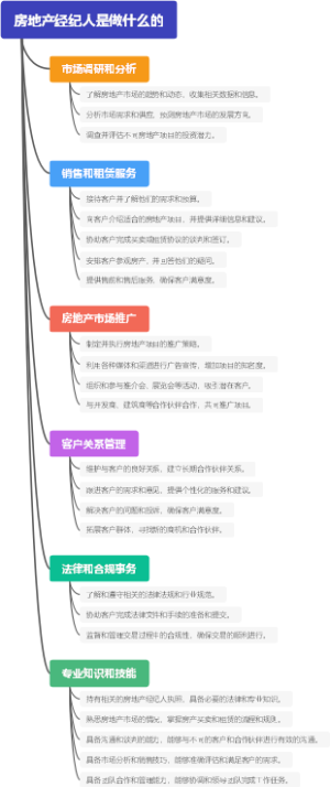 房地产经纪人是做什么的