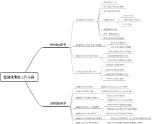 售楼处出纳工作内容