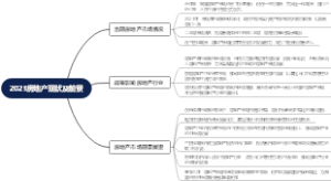 2023房地产现状及前景