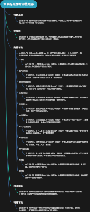 车辆保险都有哪些险种