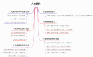 人地挂钩