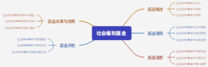商务花园