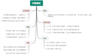 沙集模式