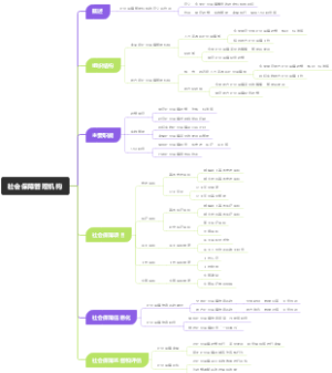 社会保障管理机构