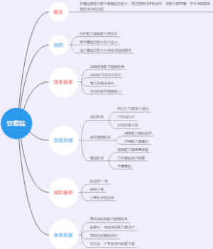 软着陆