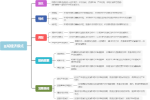 区域经济模式