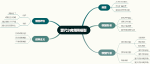 蒙代尔弗莱明模型