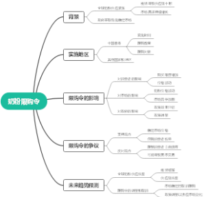奶粉限购令