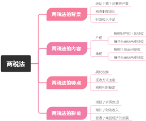 两税法