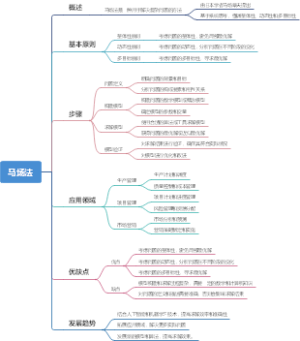 马场法