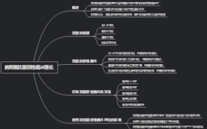 纳克斯贫困恶性循环理论